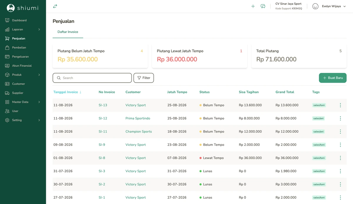 Daftar invoice penjualan dan status piutang di Shiumi